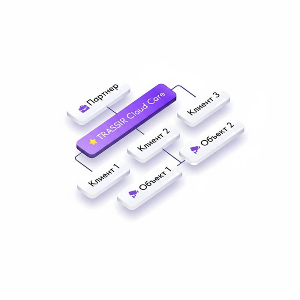 TRASSIR Cloud Care/ ТАССИР Клауд Кеар