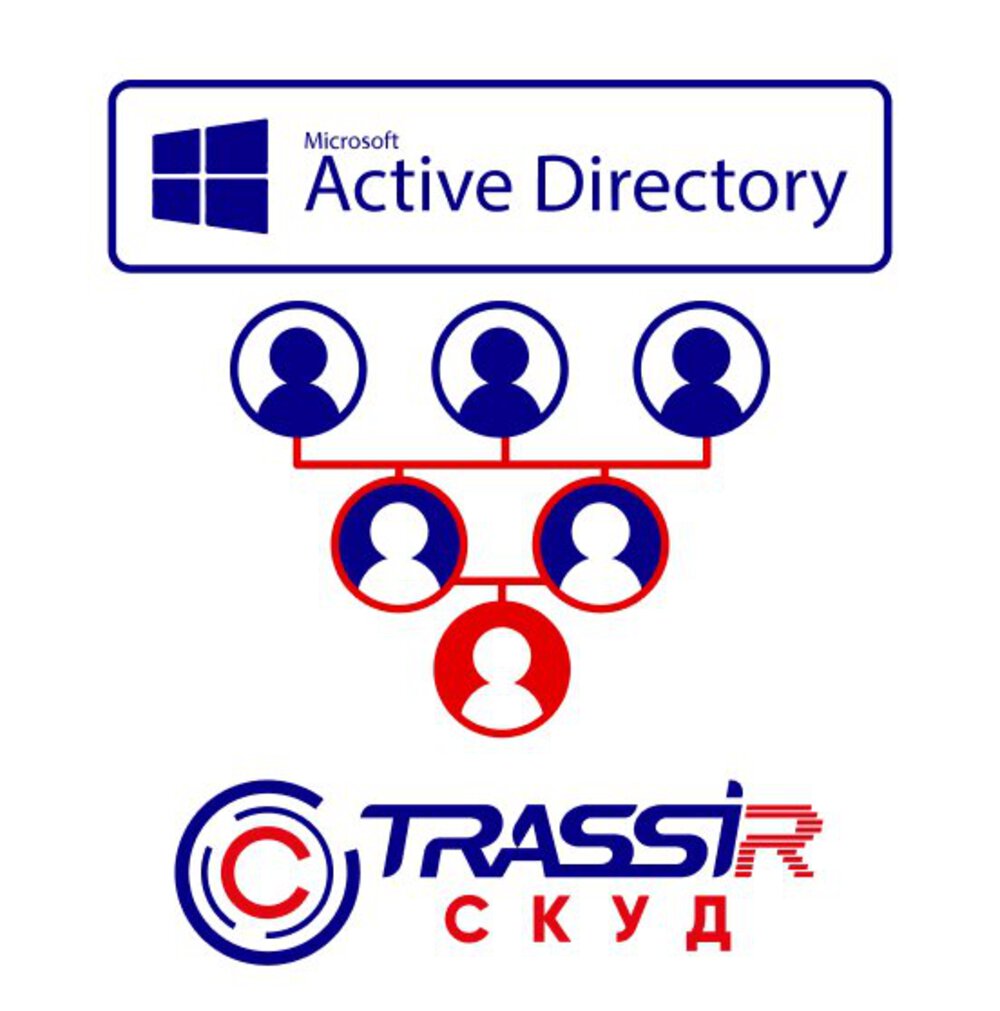 TRASSIR СКУД ActiveDirectory Программное обеспечение для синхронизации сотрудников из ActiveDirectory. TRASSIR СКУД ActiveDirectory — это  программное обеспечение, которое обеспечивает бесшовную синхронизацию данных персон с Active Directory. И возможность блокировки учётных записей сотрудников, если они находятся вне своих рабочих зон.