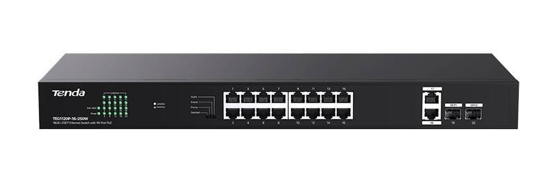 Tenda TEG1120P-16-250W Коммутатор неуправляемый PoE, 18 портов, 18x1 Гбит/с, PoE 16х30 Вт (до 250Вт),  SFP 2x1 Гбит/с